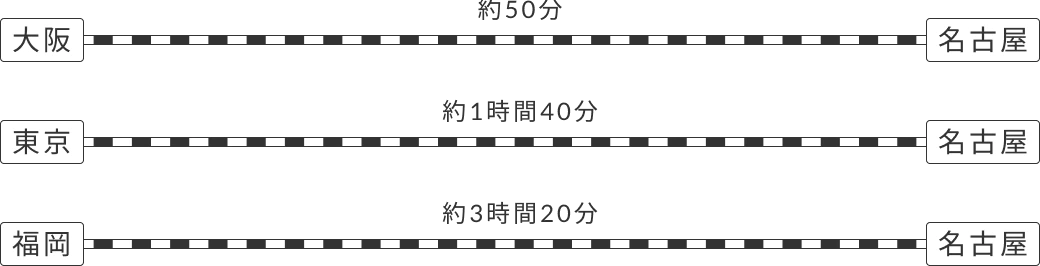 遠方からのご来院サポート